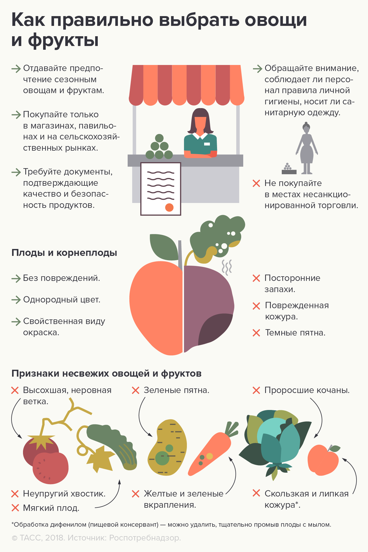 Внимание потребителей! О портативных «нитратомерах»