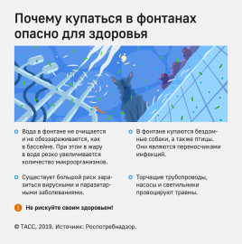 Роспотребнадзор предупреждает: купаться в фонтанах опасно!
