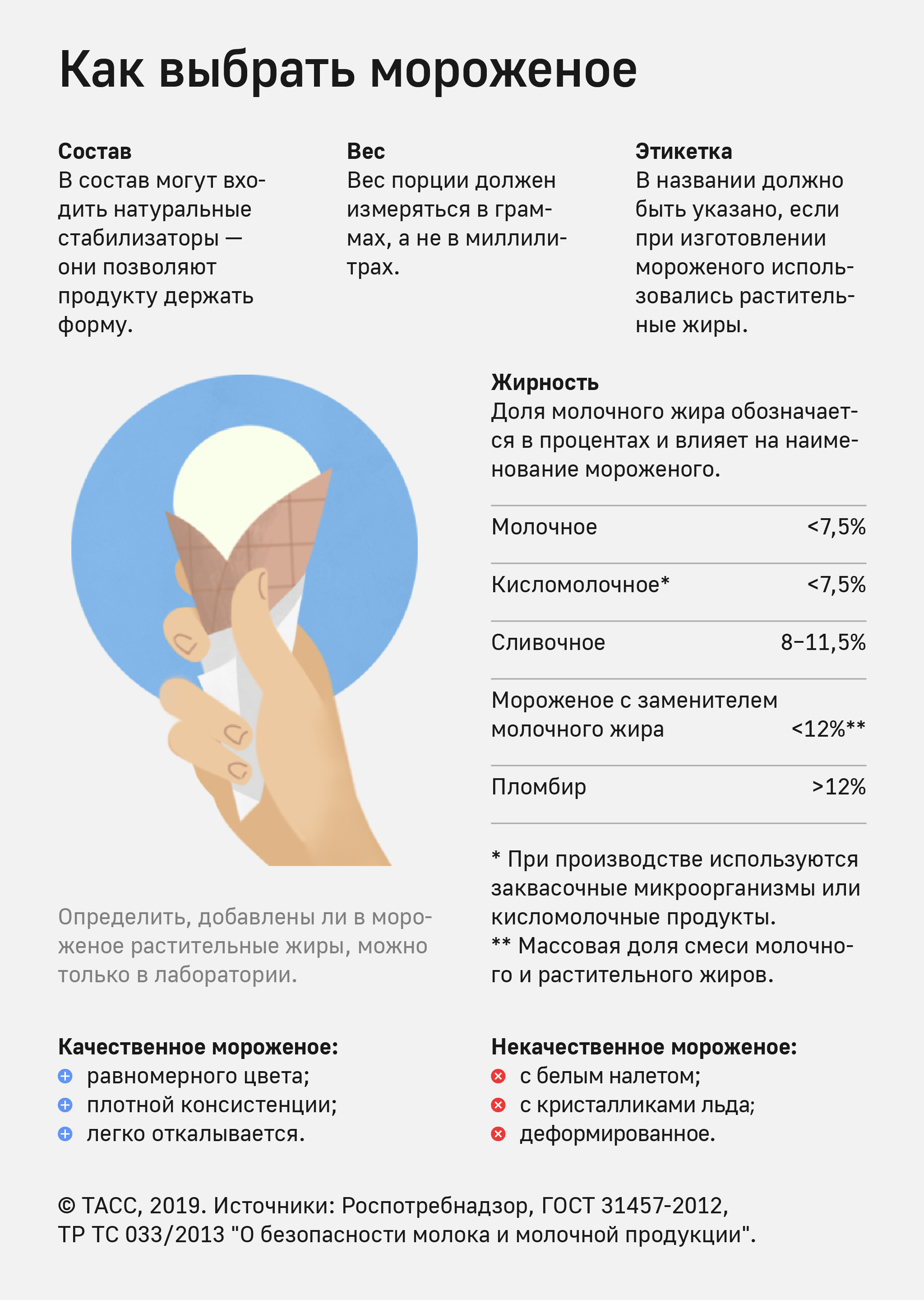 Памятка для потребителей: мороженое.