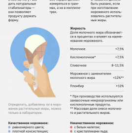 Памятка для потребителей: мороженое.