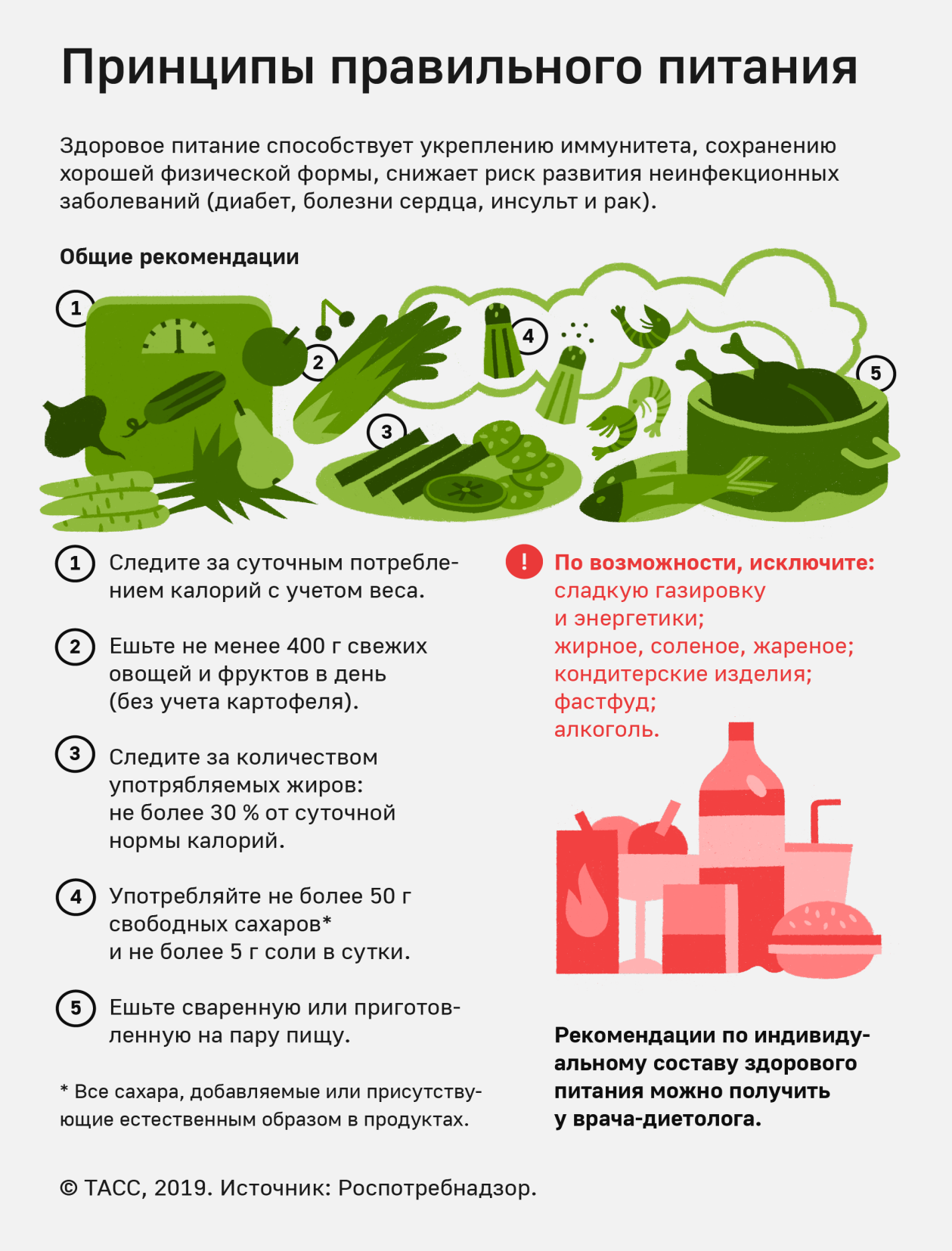 Рекомендации гражданам: Здоровое питание