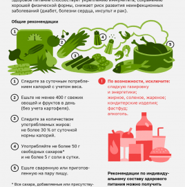 Рекомендации гражданам: Здоровое питание