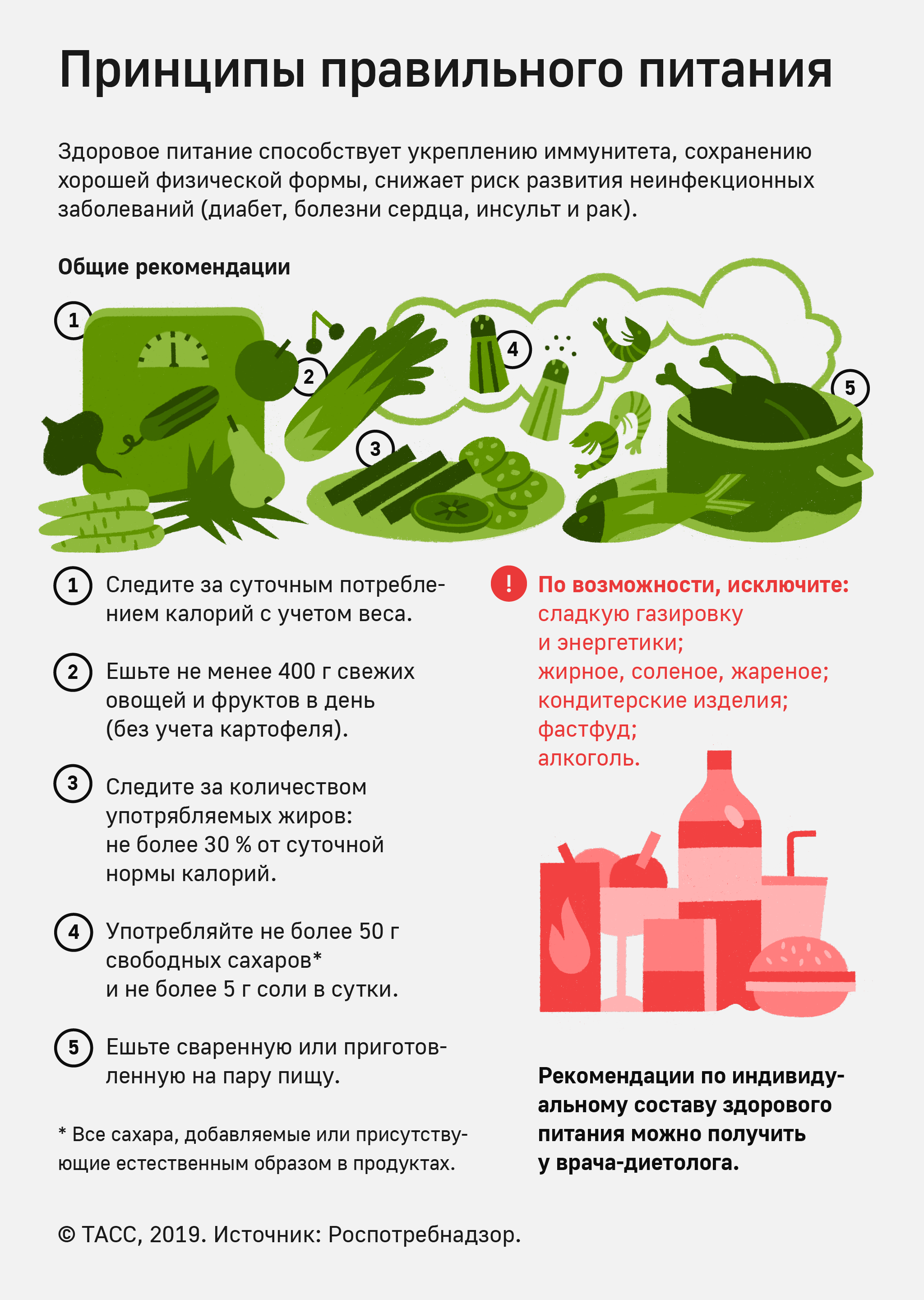 РЕКОМЕНДАЦИИ ГРАЖДАНАМ здоровое питание.doc, Принципы правильного питания.