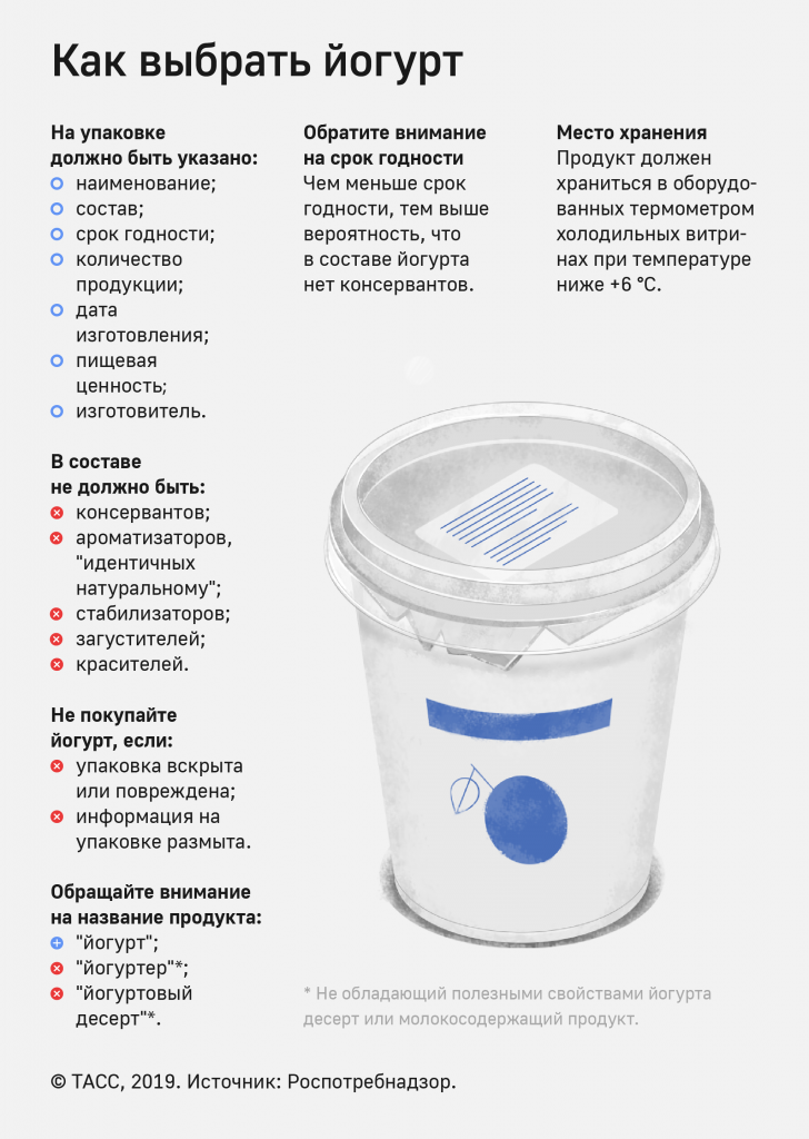 ВНИМАНИЮ ПОТРЕБИТЕЛЯ: КАК ВЫБРАТЬ ЙОГУРТ