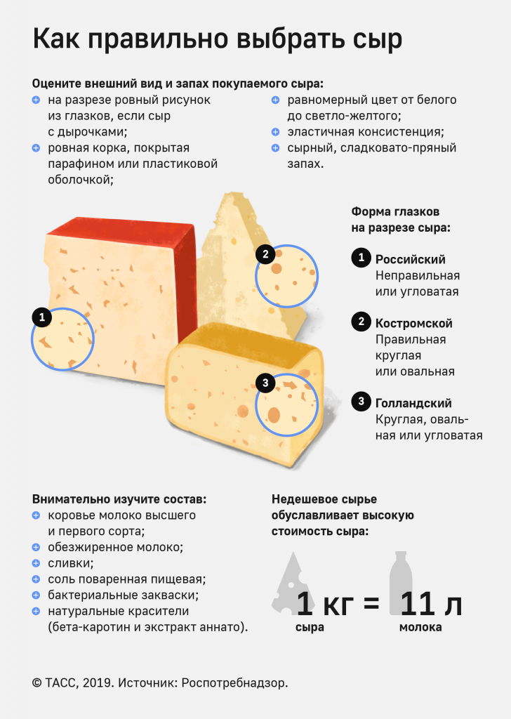 ВНИМАНИЮ ПОТРЕБИТЕЛЯ: Как выбирать сыр?