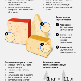 ВНИМАНИЮ ПОТРЕБИТЕЛЯ: Как выбирать сыр?