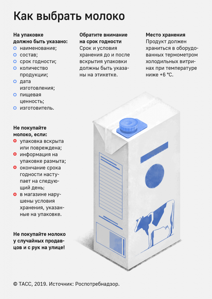Как выбрать молоко