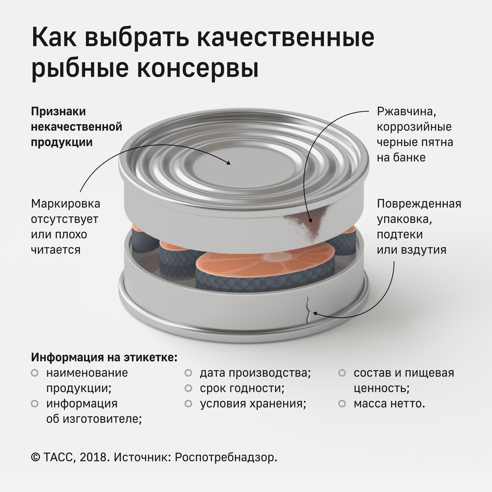 РЕКОМЕНДАЦИИ ГРАЖДАНАМ: О выборе качественных рыбных консервов