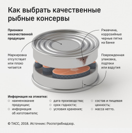 РЕКОМЕНДАЦИИ ГРАЖДАНАМ: О выборе качественных рыбных консервов