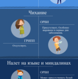 ВНИМАНИЮ ПОТРЕБИТЕЛЯ: Отличия гриппа от ОРВИ