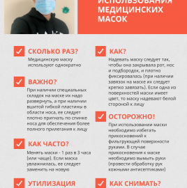 Правила использования медицинских масок.