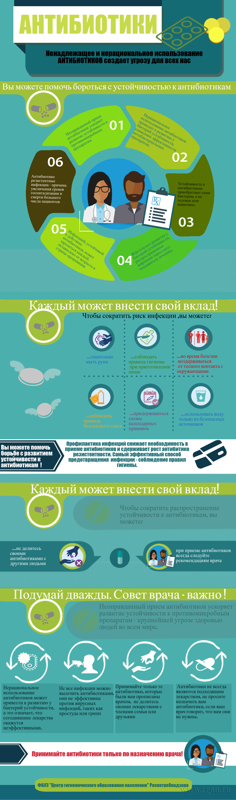 ВНИМАНИЮ ПОТРЕБИТЕЛЯ: Используйте антибиотики правильно!