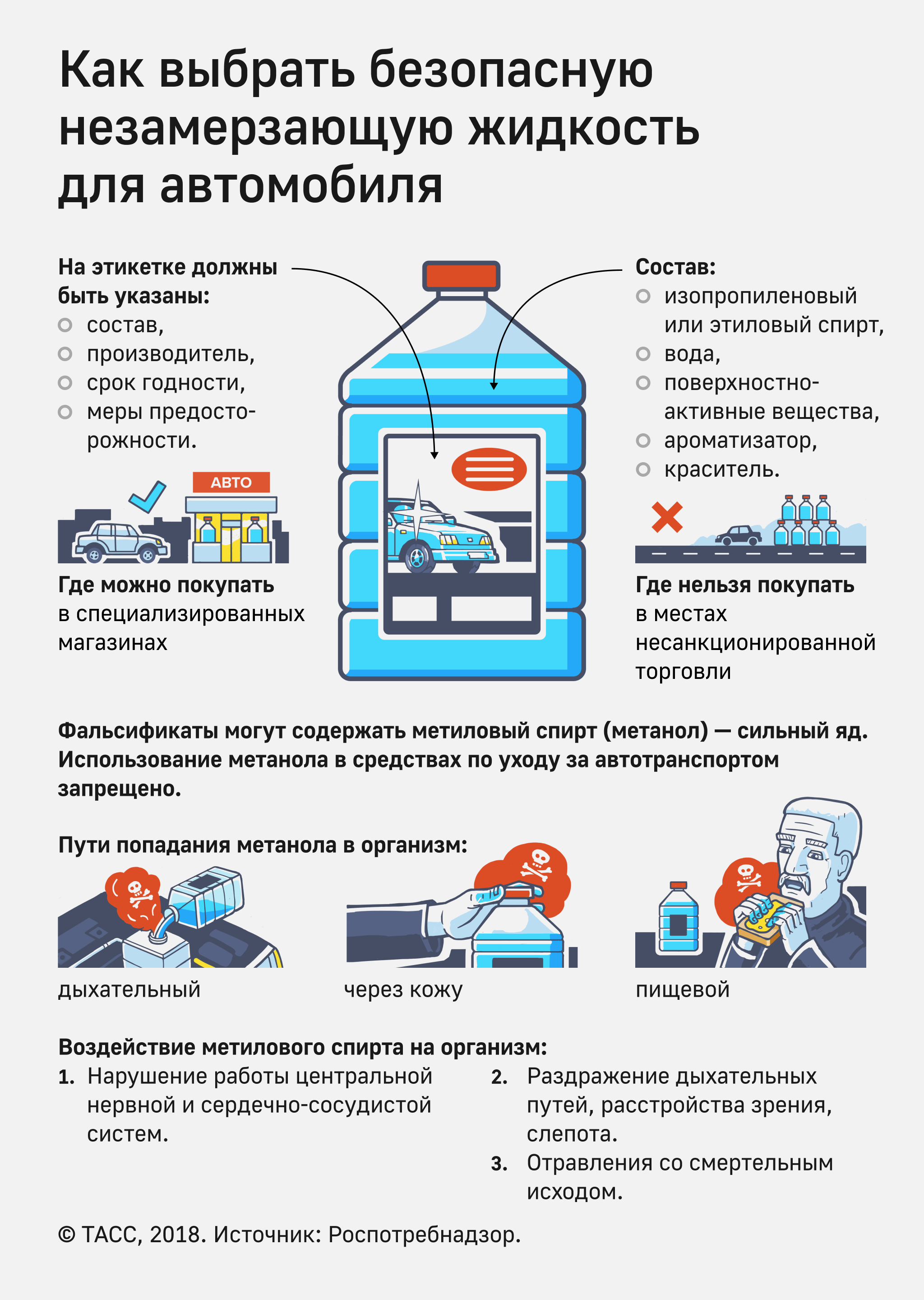 Вниманию потребителя: как правильно выбрать незамерзающую жидкость.
