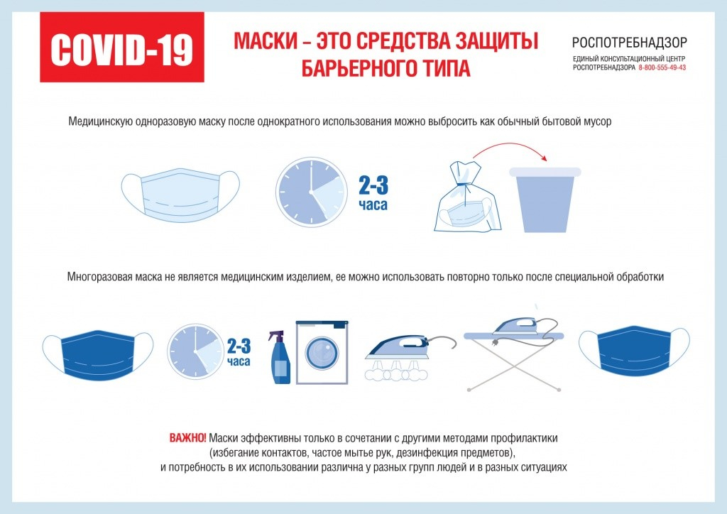 Об использовании многоразовых и одноразовых масок.