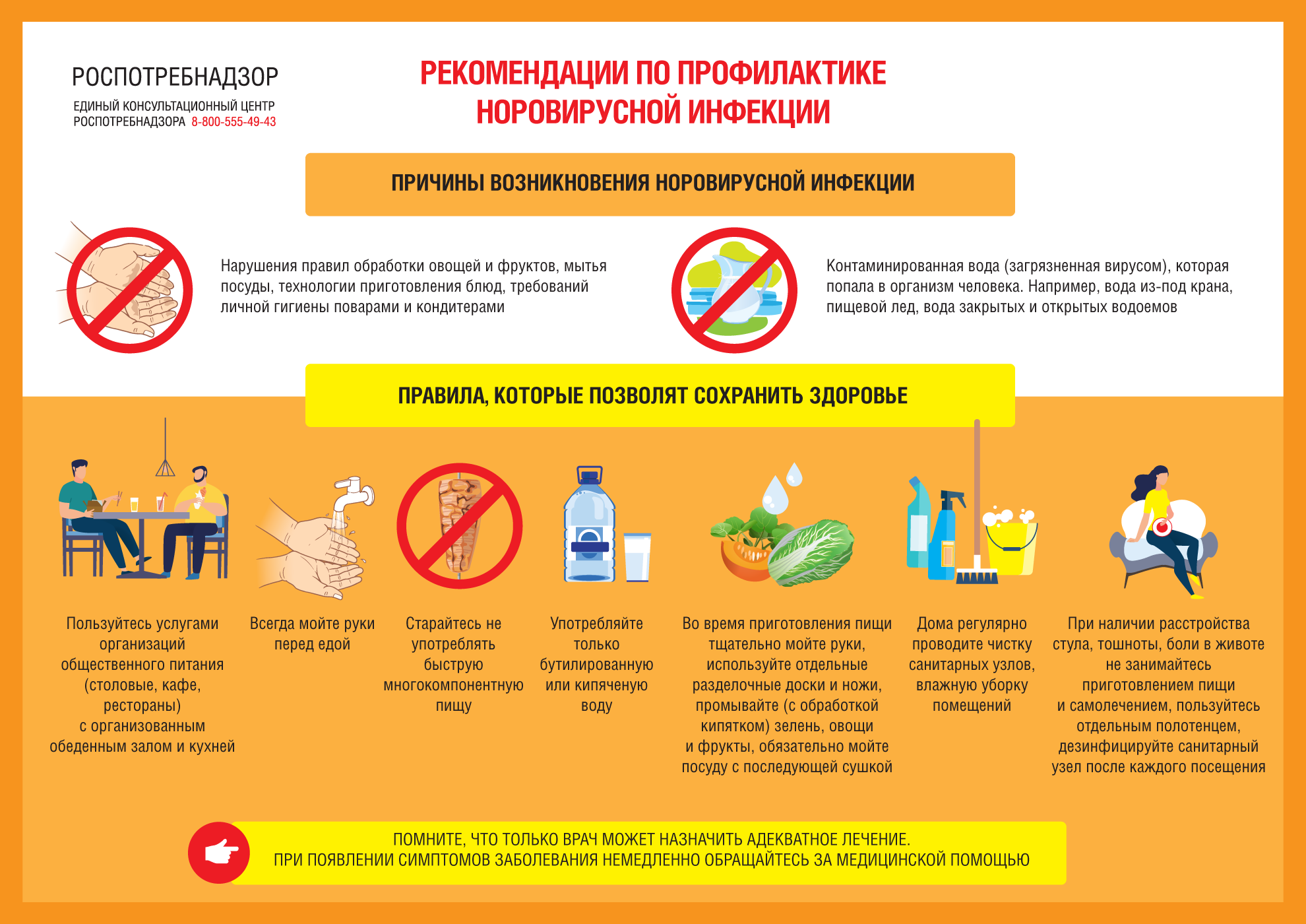 Рекомендации по профилактике норовирусной инфекции