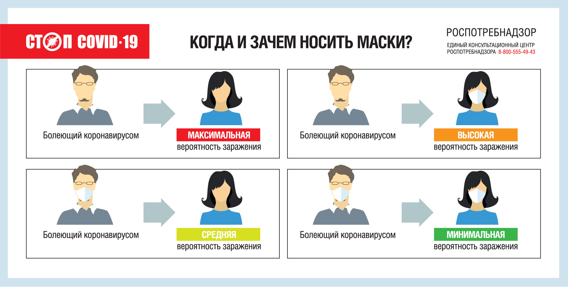 О Всемирной неделе ношения масок