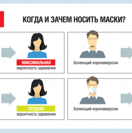 О Всемирной неделе ношения масок