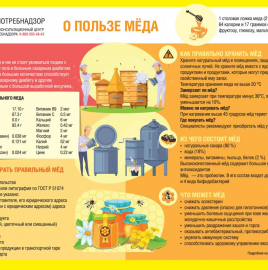 О рекомендациях как выбрать мёд