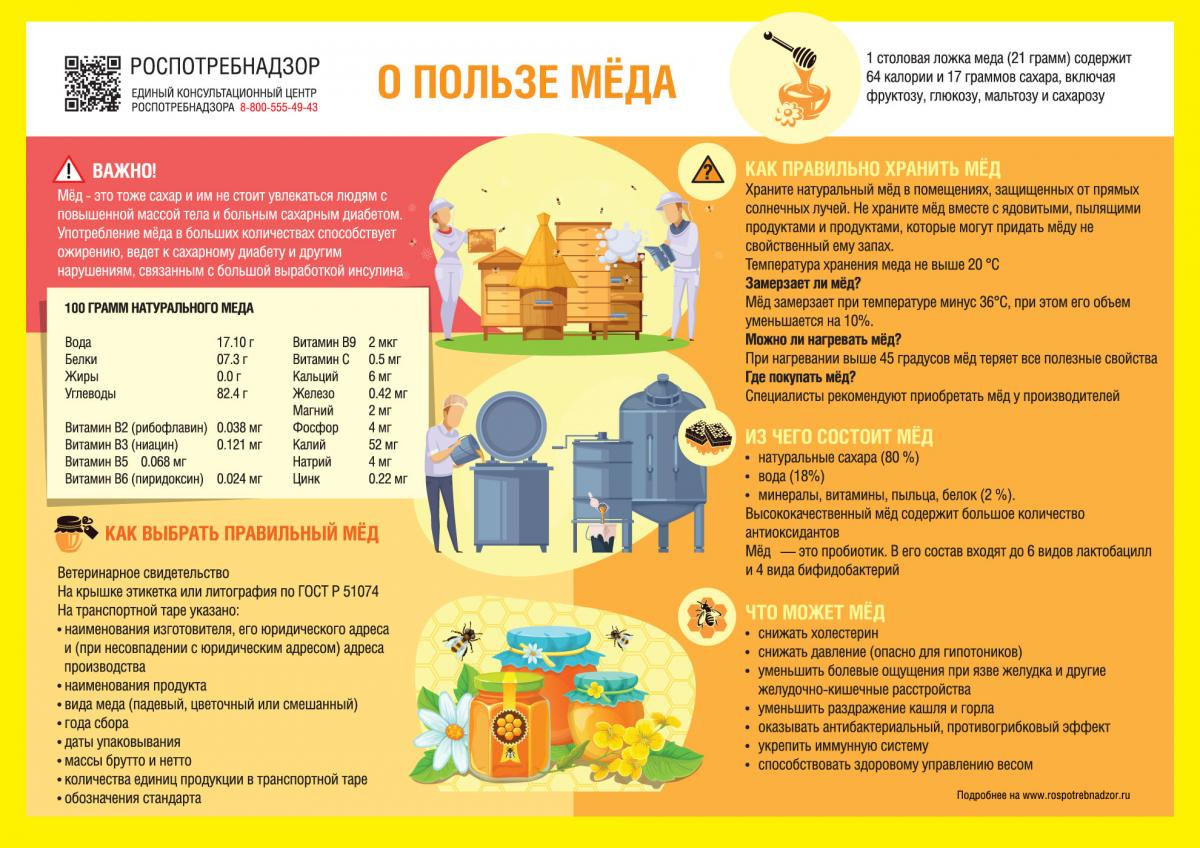 О рекомендациях как выбрать мёд