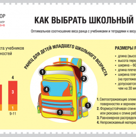 О рекомендациях как выбрать школьный рюкзак