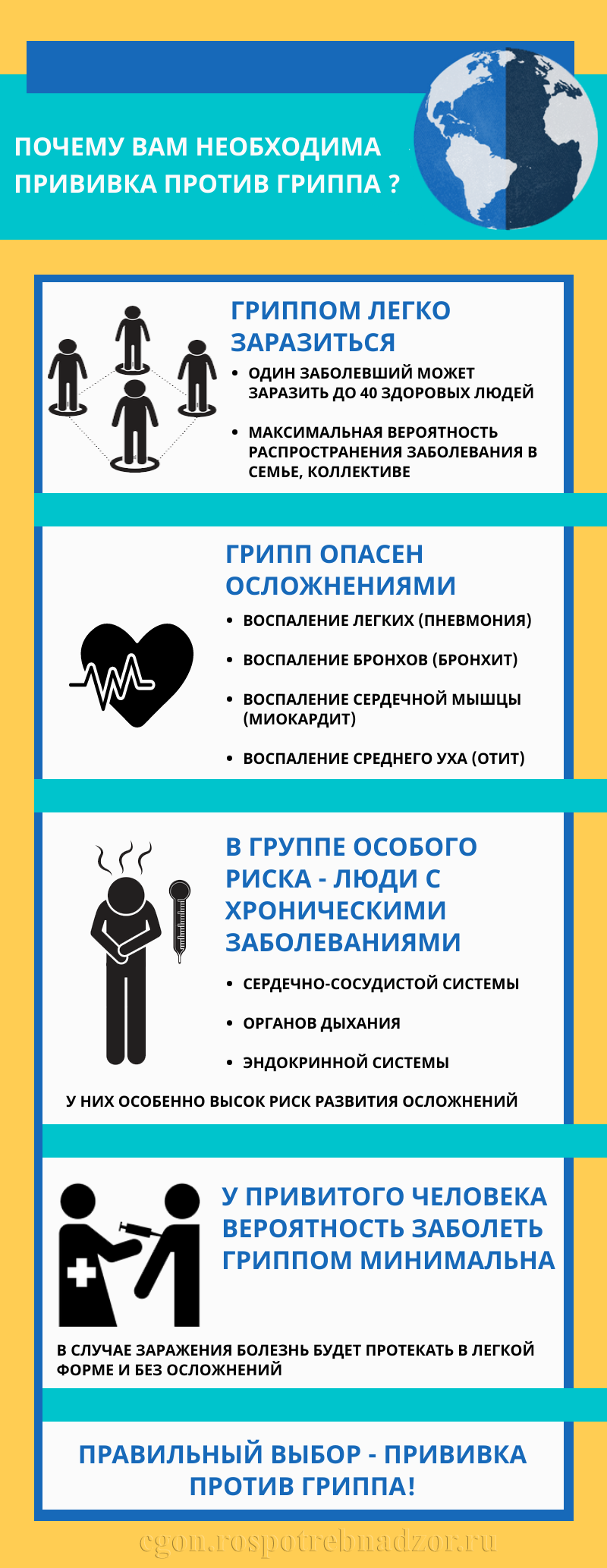 Почему необходима вакцинация против гриппа?