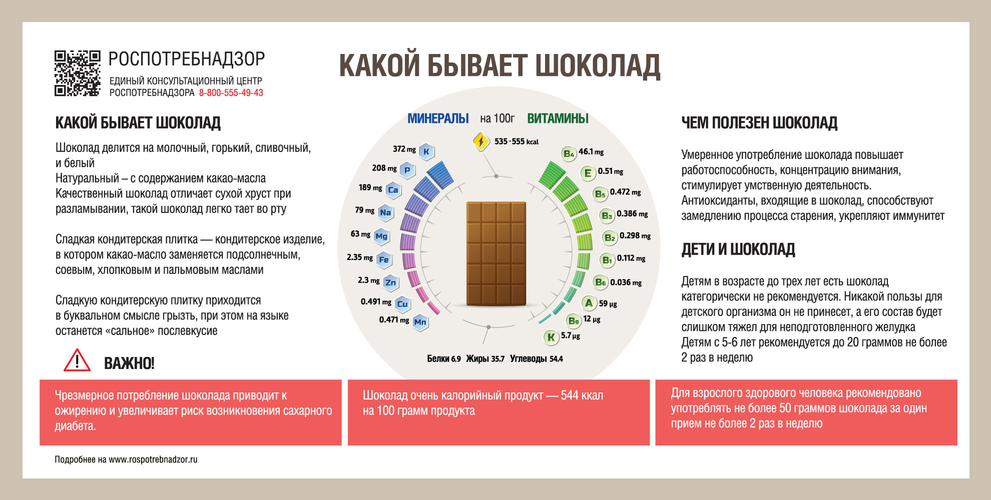 О рекомендациях как выбрать шоколад