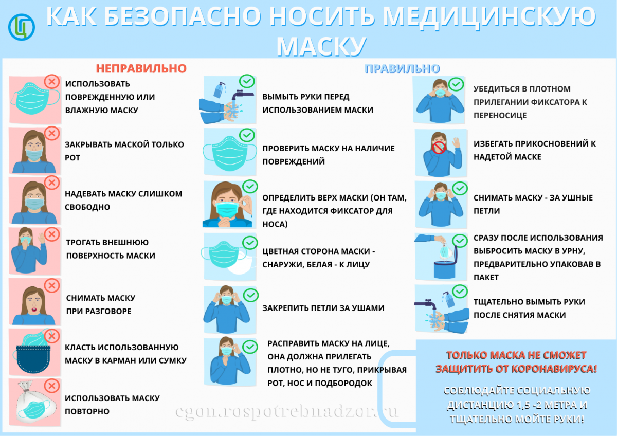 Зачем носить маску, мыть руки и соблюдать социальную дистанцию?
