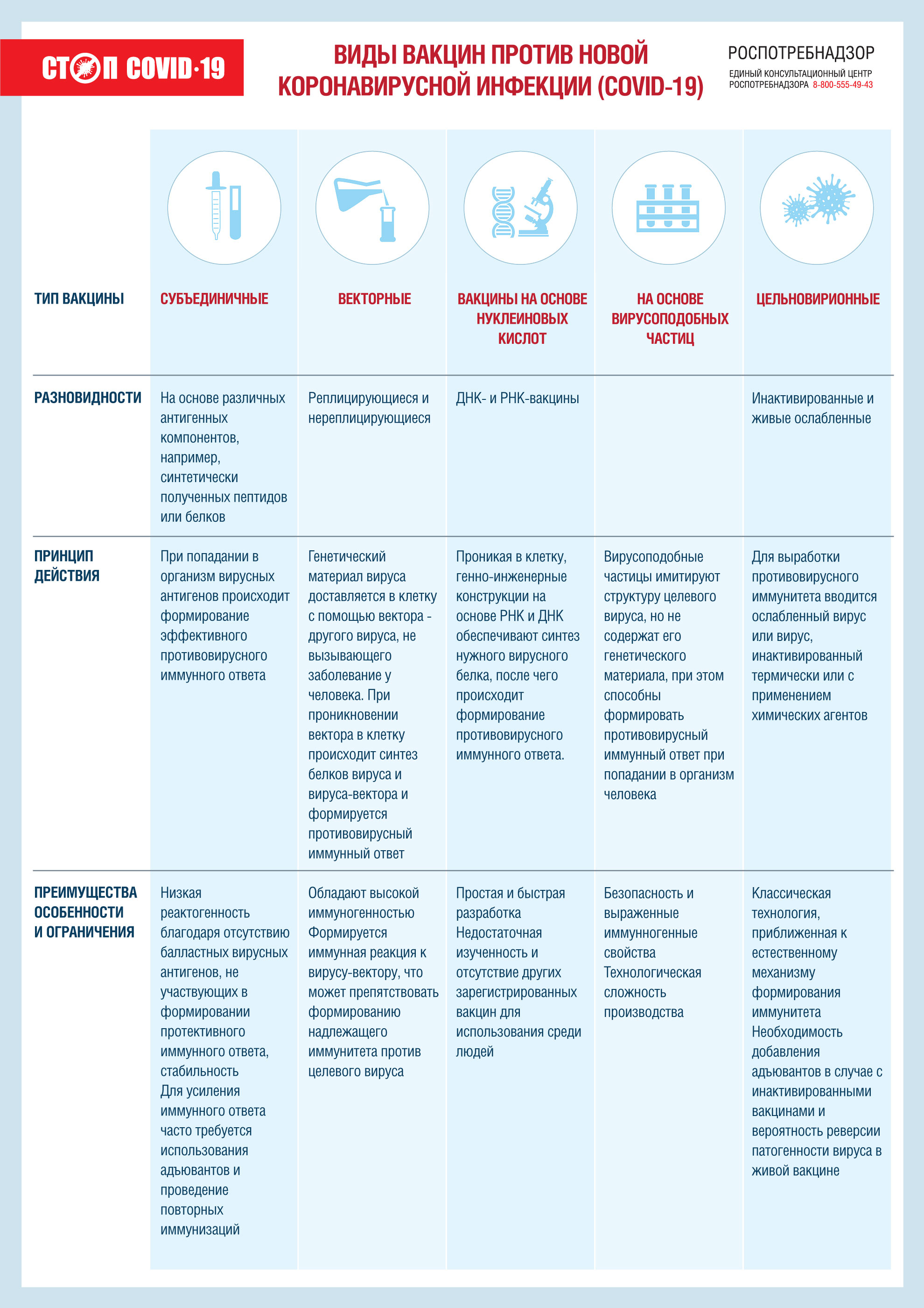 О видах вакцин против новой коронавирусной инфекции (COVID-19)