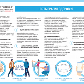 ПЯТЬ ПРАВИЛ ЗДОРОВЬЯ: