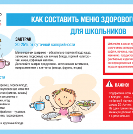 О принципах формирования меню здорового питания  для школьников