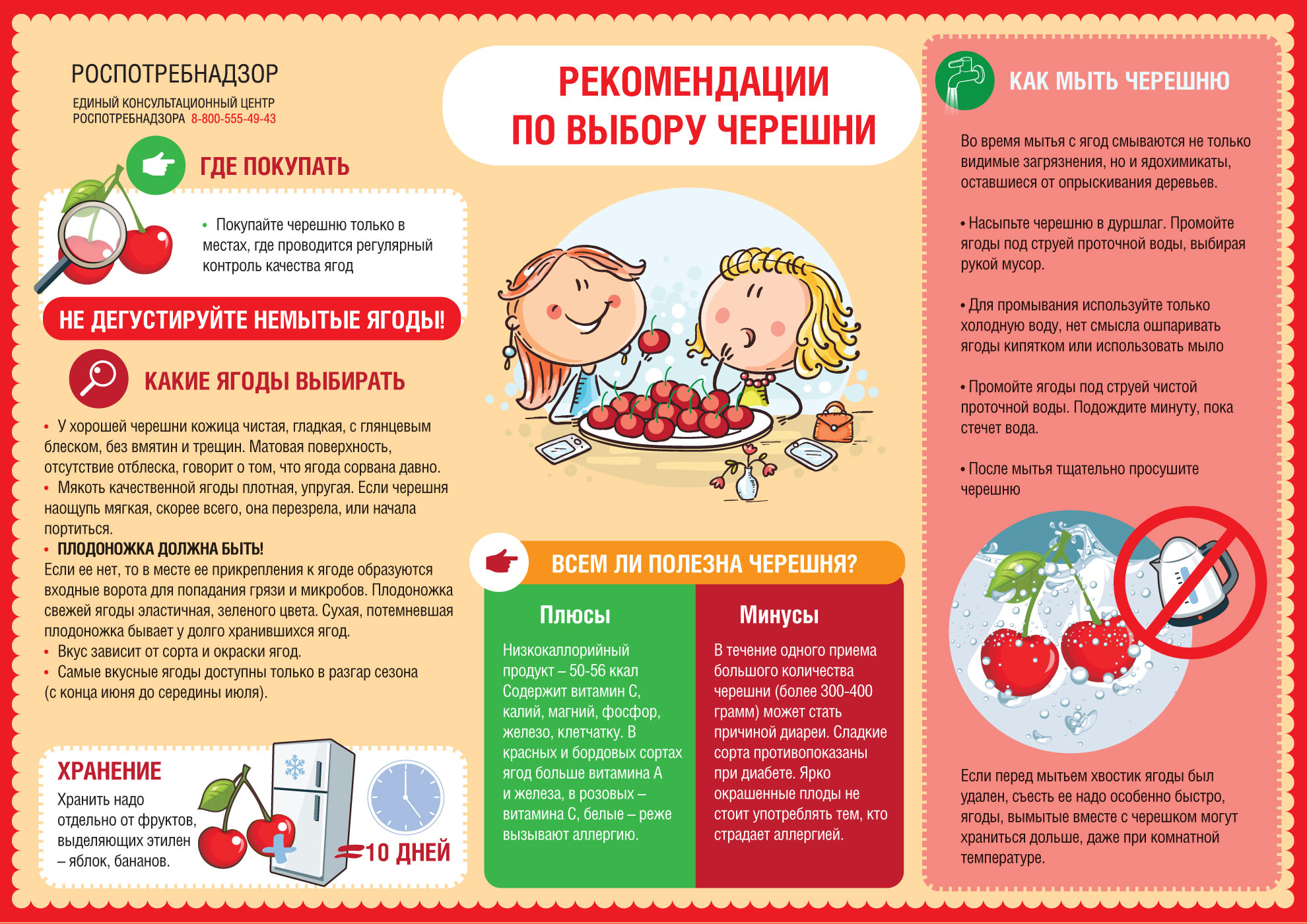О рекомендациях по выбору черешни.